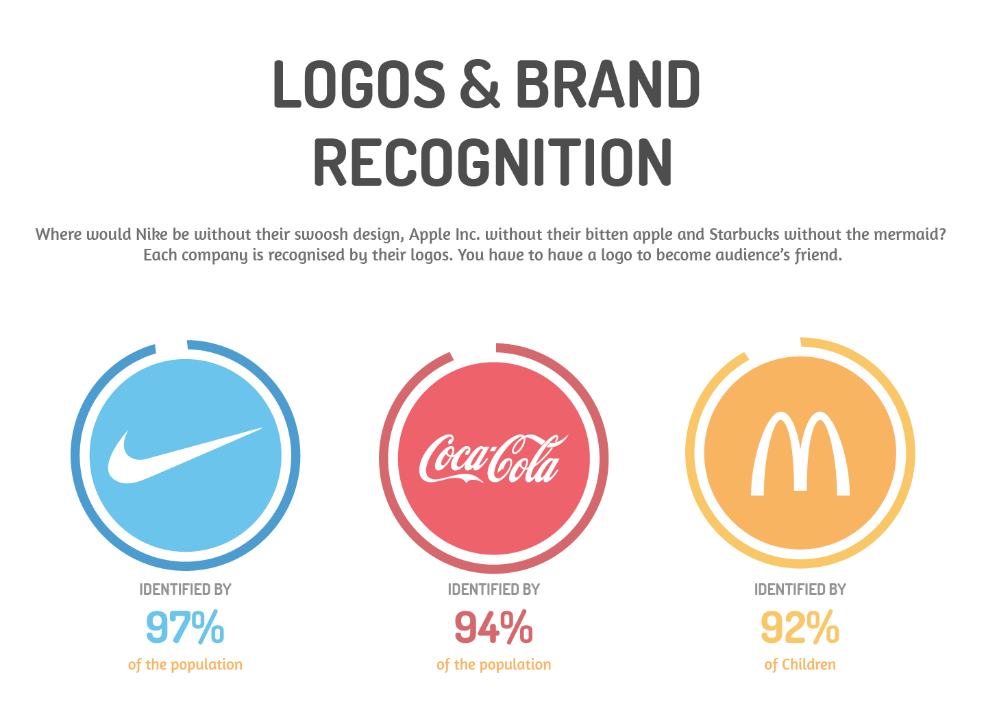 5 Logo Types Which Type Fits Your Brand 