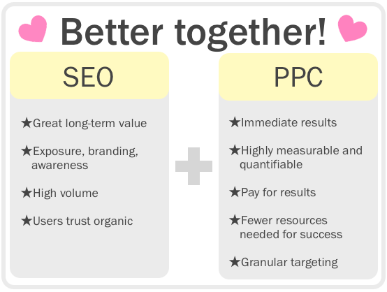 Trada-PPC-and-SEO-are-better-together