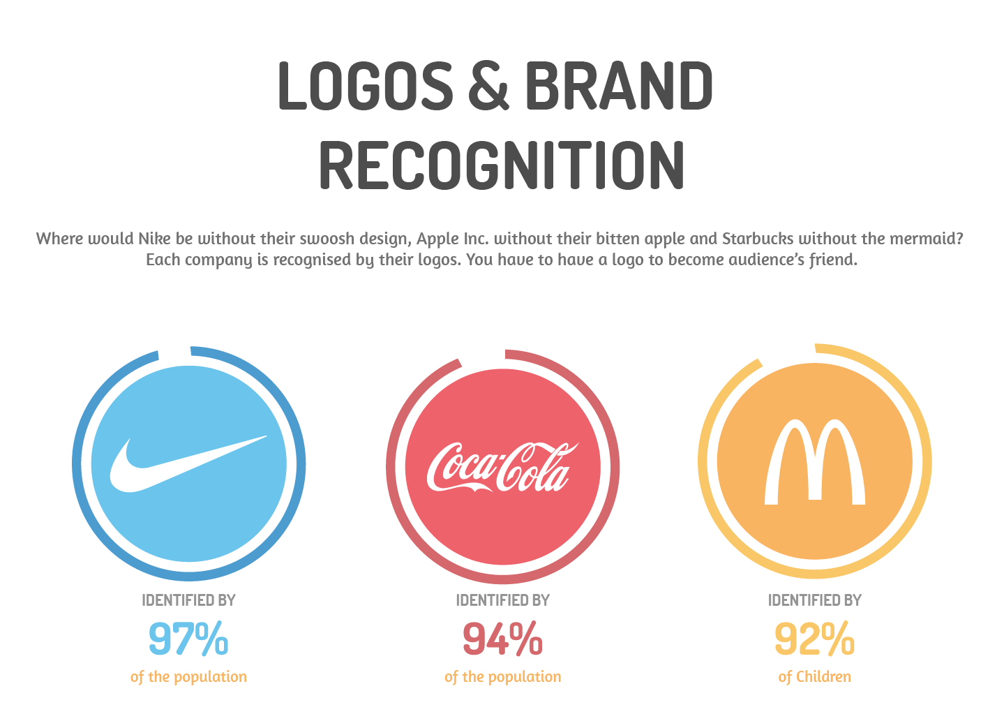 Logo and Brand Recognition