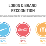 Types of logos