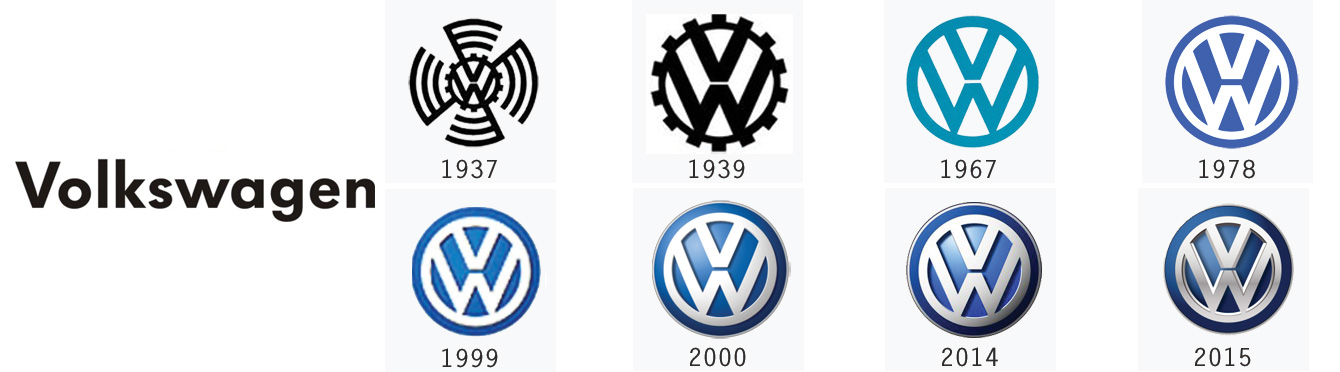 Volkswagen Logo history