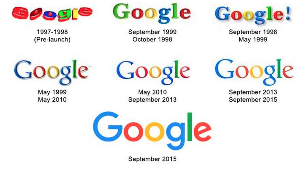Google identity change