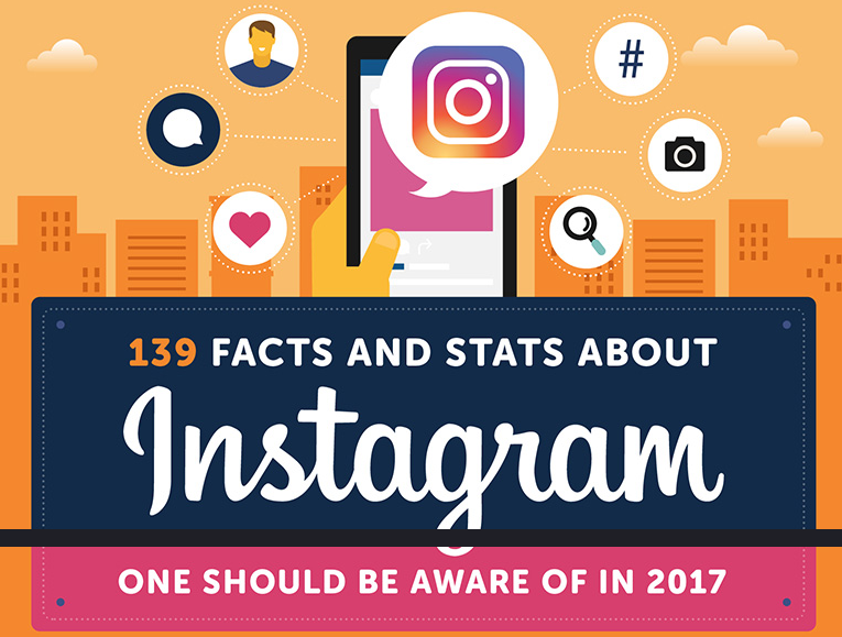 139 Facts about Instagram One Should Be Aware of in 2017