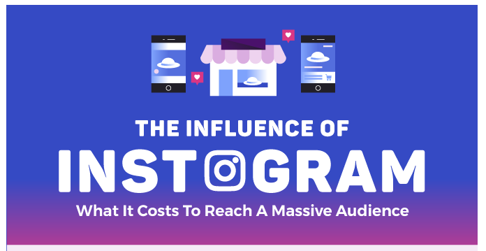 Why You Should Include Instagram Influencers in Your Marketing Strategy [Infographic]