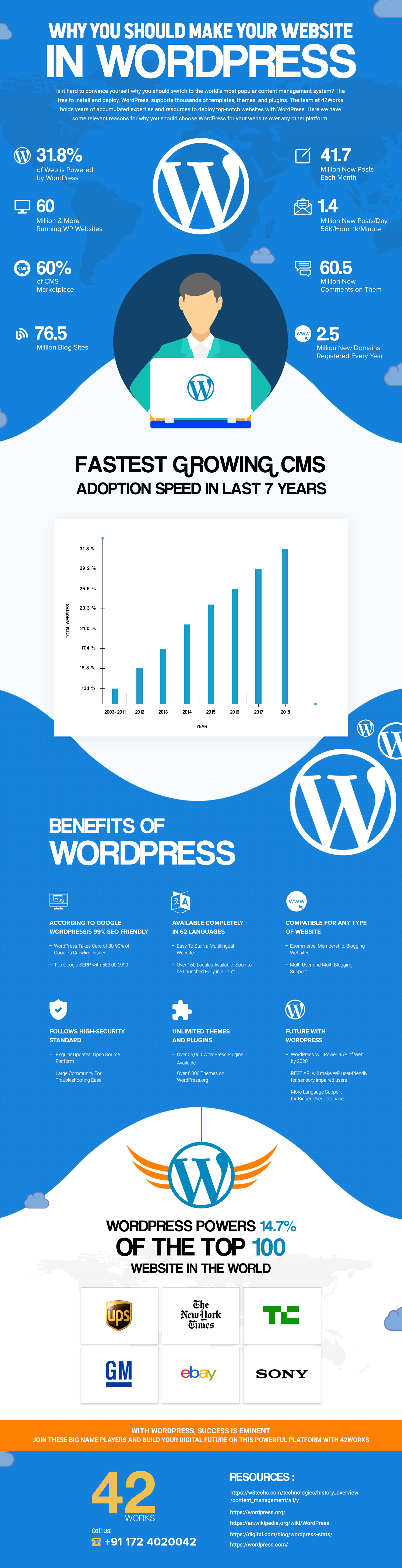 WordPress for Business Website