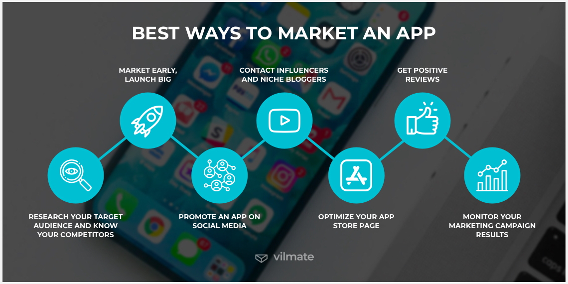 Best Ways to Market an App - 42Works
