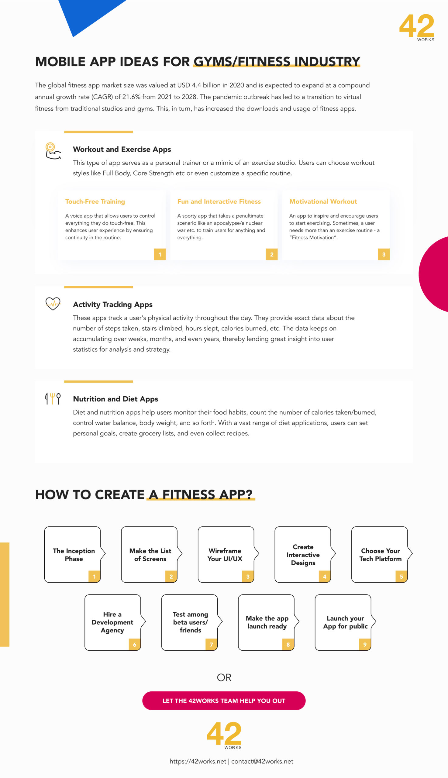 Mobile app ideas for fitness industry 42works