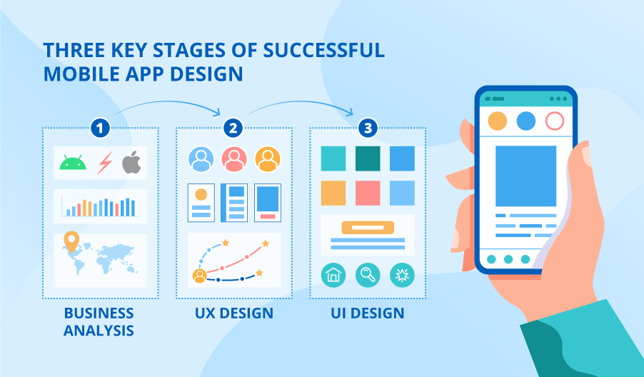 Successful Mobile App Design - 42Works