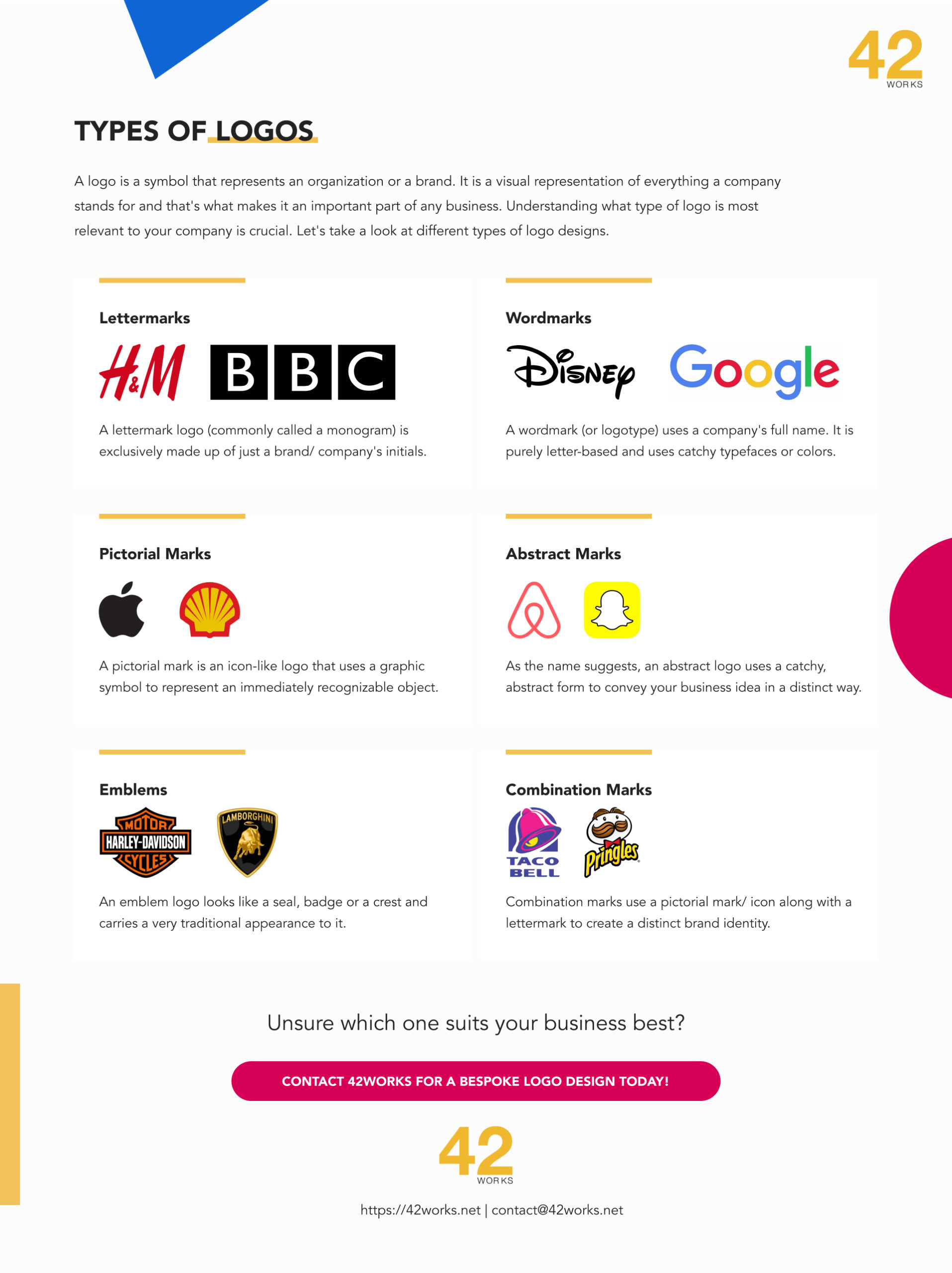 Infographic on Types of logos