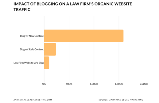 Website writing for law firms SEO