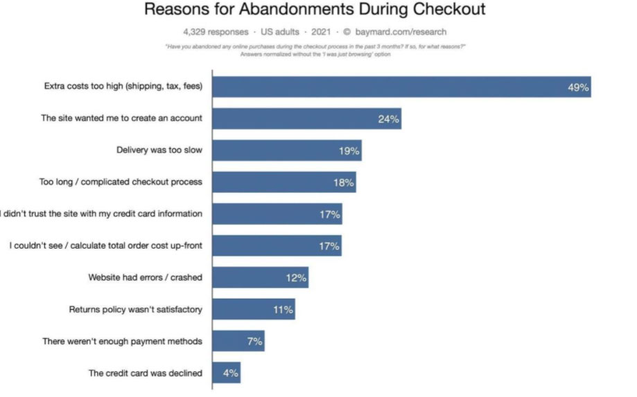 infographic-ecommerce-statistics-abandonment-checkout
