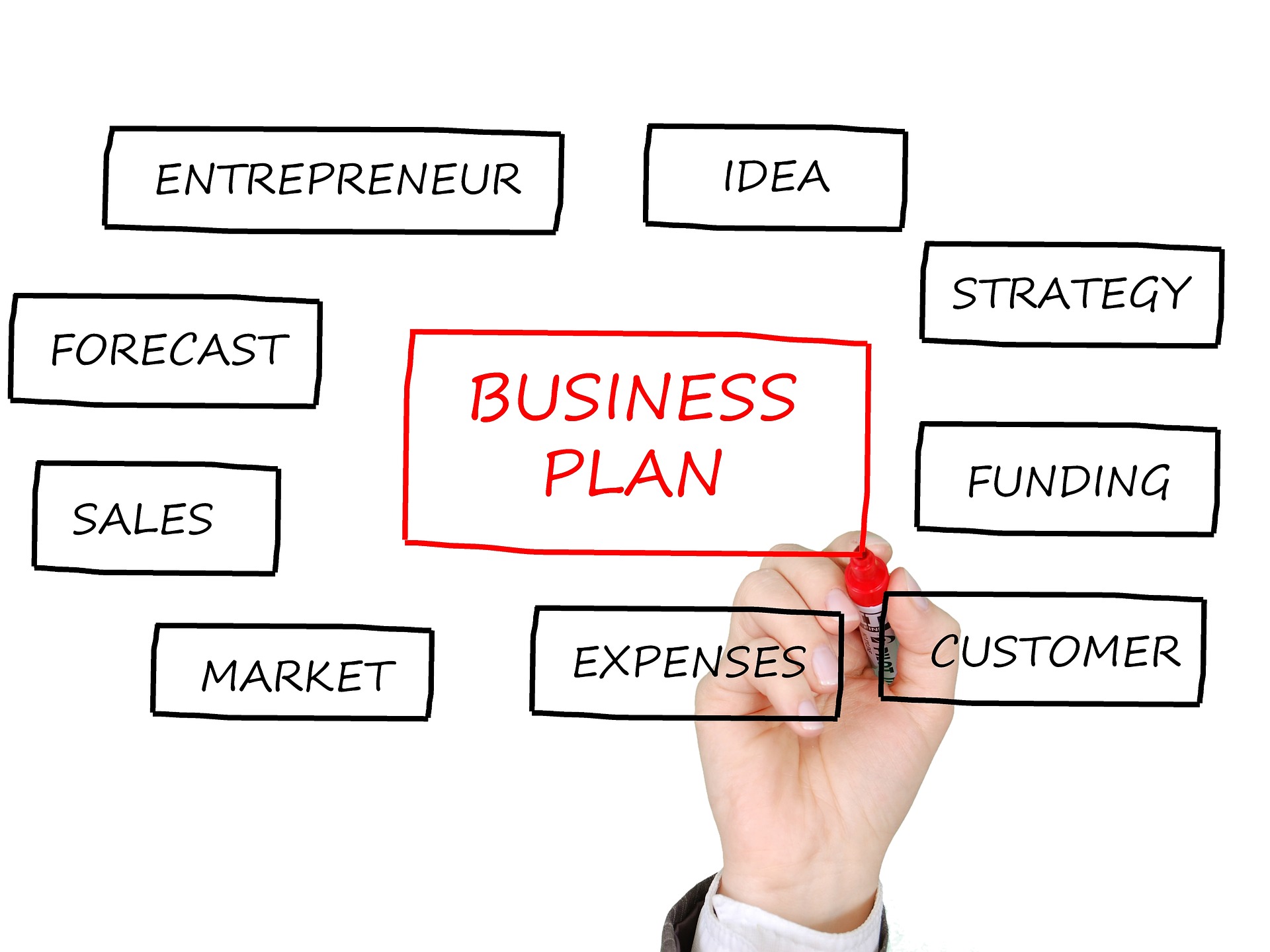 How to Write a Restaurant Business Plan?