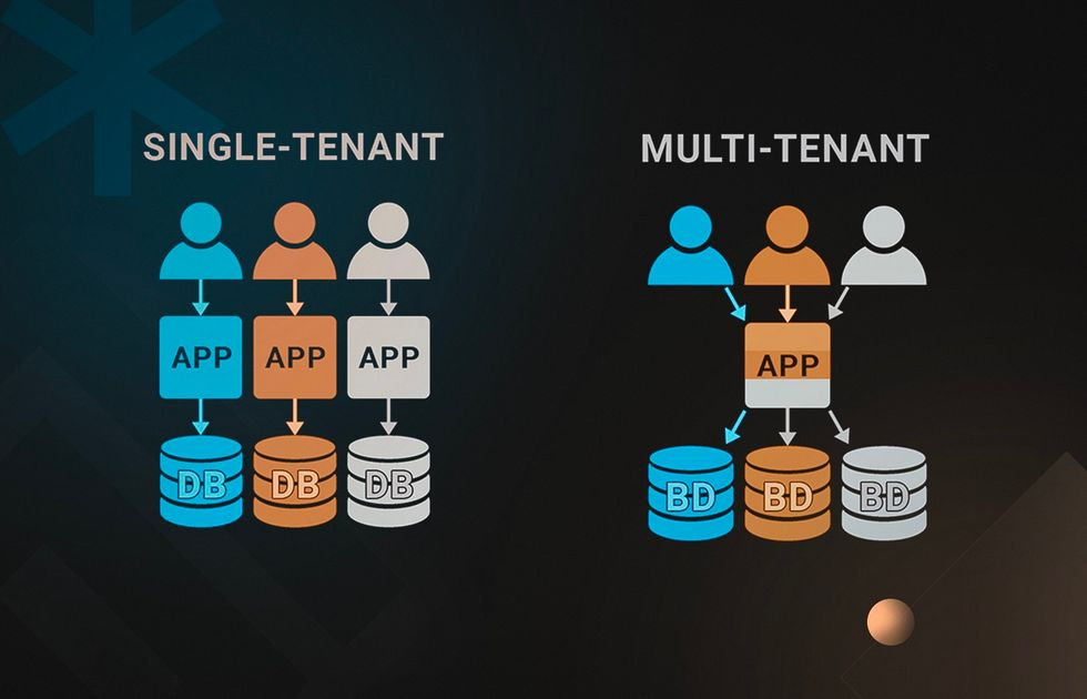 Exploring SaaS Application Architectures