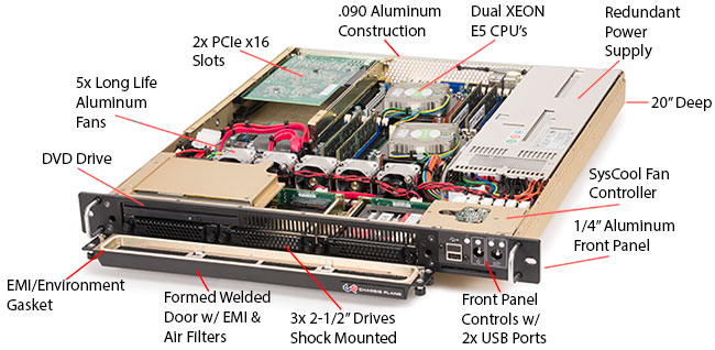 High Performance Rugged Computer Server