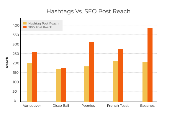 KEYWORDS VS. HASHTAGS: THE GREAT DEBATE