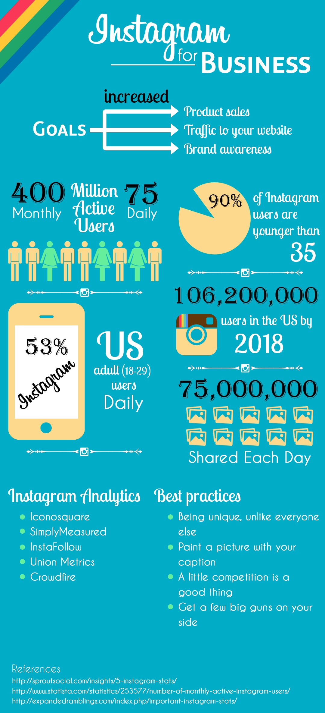 Instagram Following Rapidly