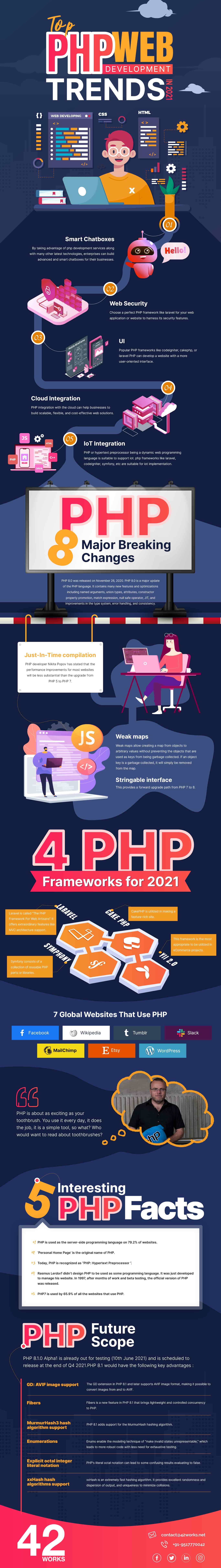 Top PHP Web Development Trends 
