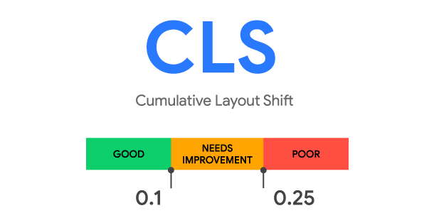 Understanding & Optimizing Cumulative Layout Shift (CLS)