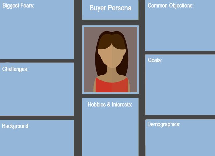 buyer persona