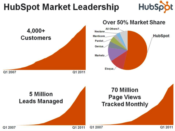  The One Way Road to Attract Funding