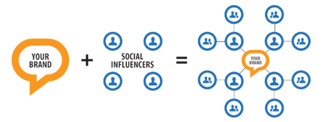  influencer marketing