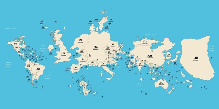 Separate ccTLDs domains