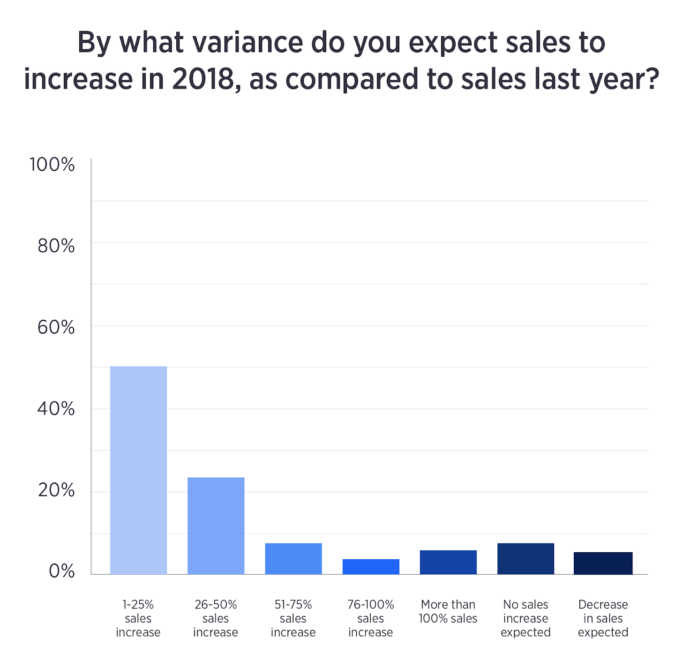 ‘Tis the Season for Sales: 3 Multi-Channel Holiday Marketing Strategies to Unbox Profits