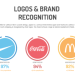 Logo and Brand Recognition