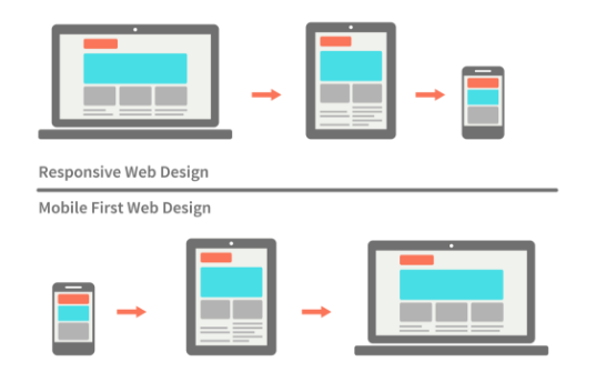 Desktop and Mobile