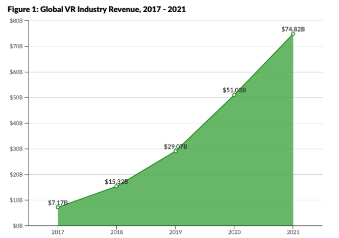 virtual reality