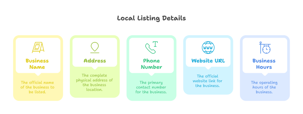 Business listing details