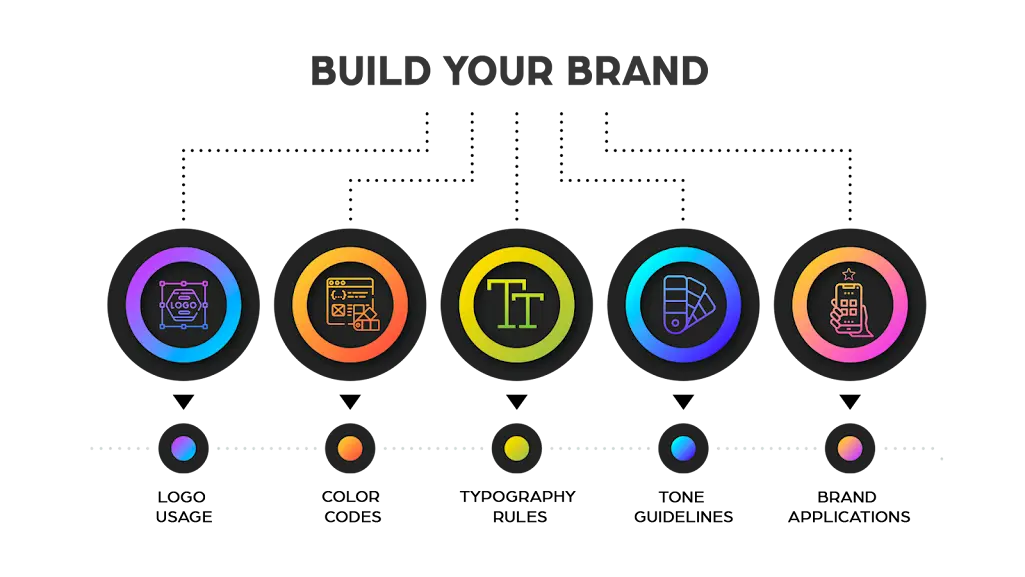 Build your brand