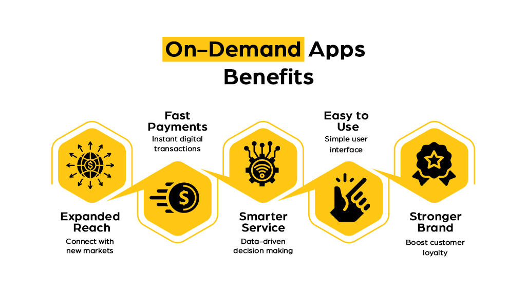 Business benefits of on-demand mobile app development