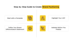 Step-by-Step Guide to Create Brand Positioning That Converts 
