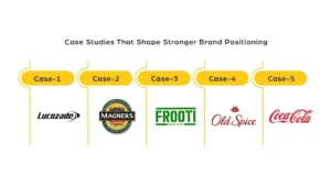 Learning from Real Brand Positioning Case Studies