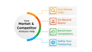 How It Helps: Practical Ways to Use Market and Competitor Analysis