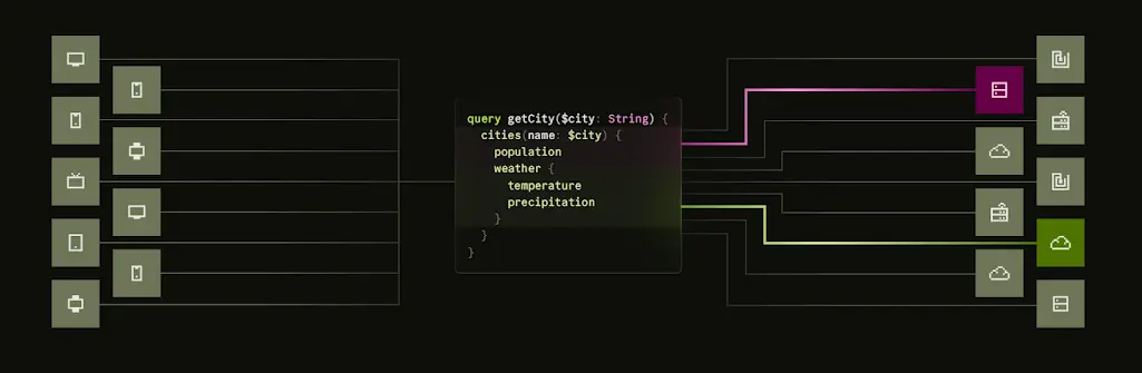 GraphQL