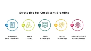 Strategies