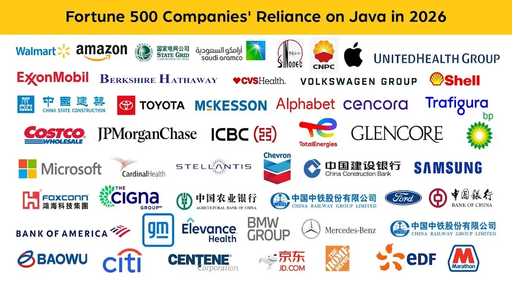 Fortune 500 Companies