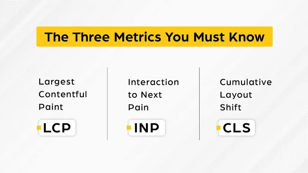 Metrics